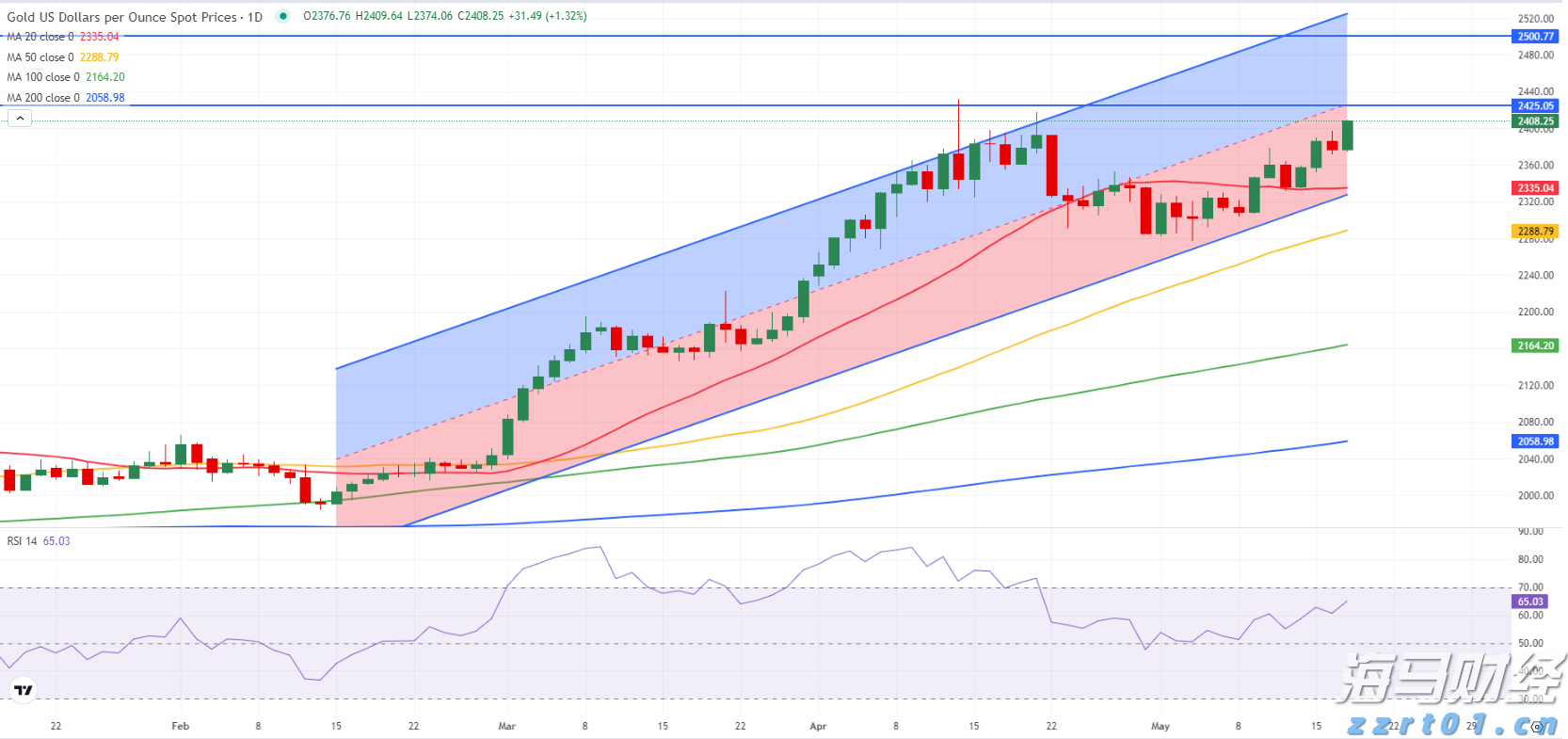 港股午评|恒生指数早盘上涨0.40% 中资券商股持续强劲