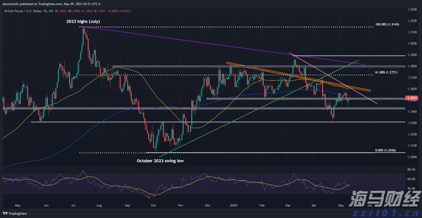 AI资本支出助力美国GDP增长0.5% Pantheon Macroeconomics指出科技设备与软件投资成经济新引擎