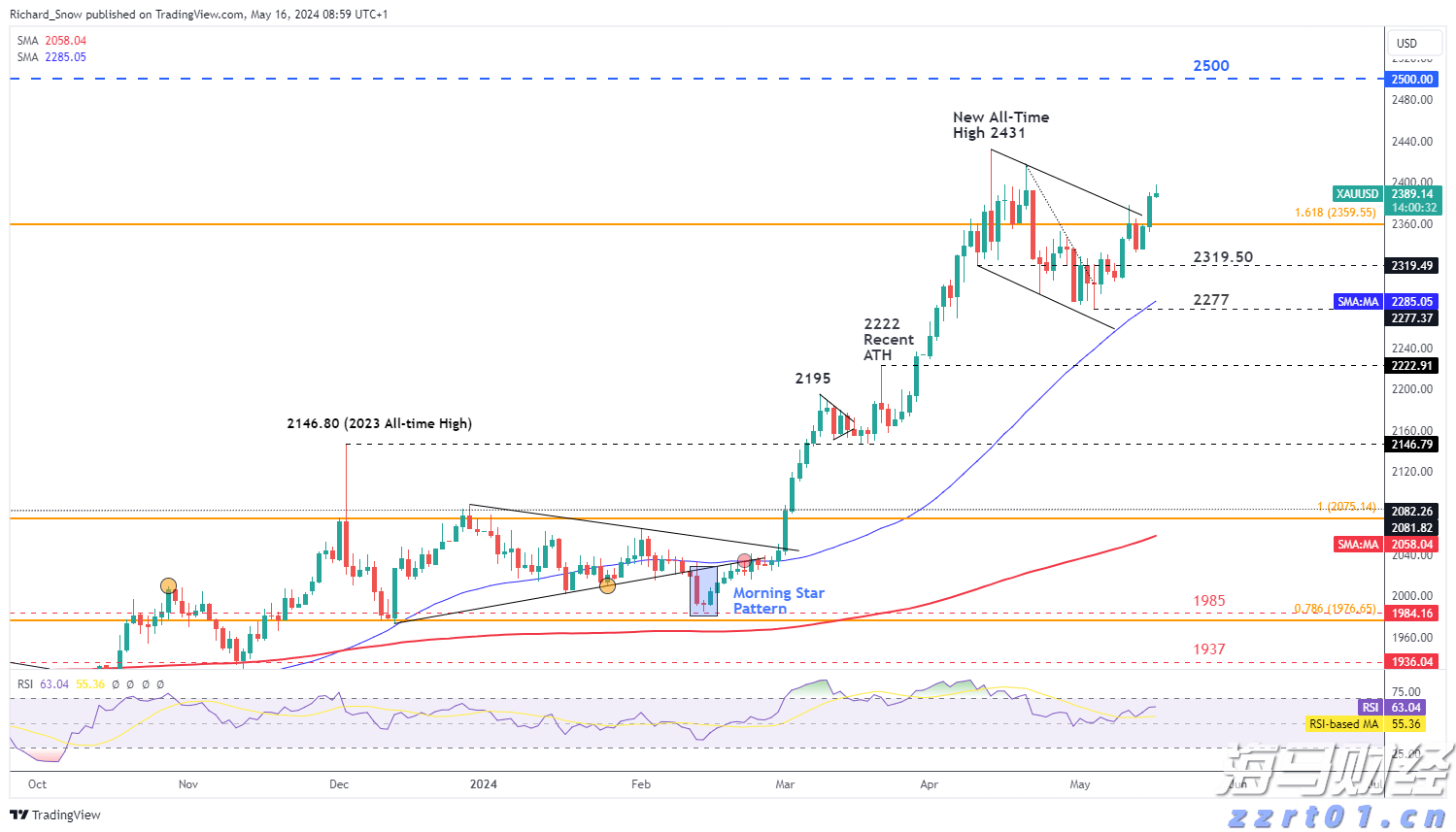 减肥药需求暴跌！诺和诺德(NVO.US)市值蒸发超900亿美元