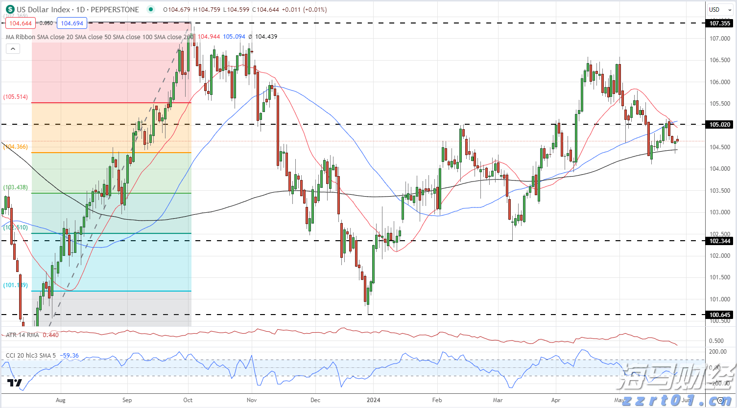 英伟达(NVDA.US) Q2持仓:高达91%重仓“亲儿子”CoreWeave(CRWV.US) 持仓市值飙升至43亿美元
