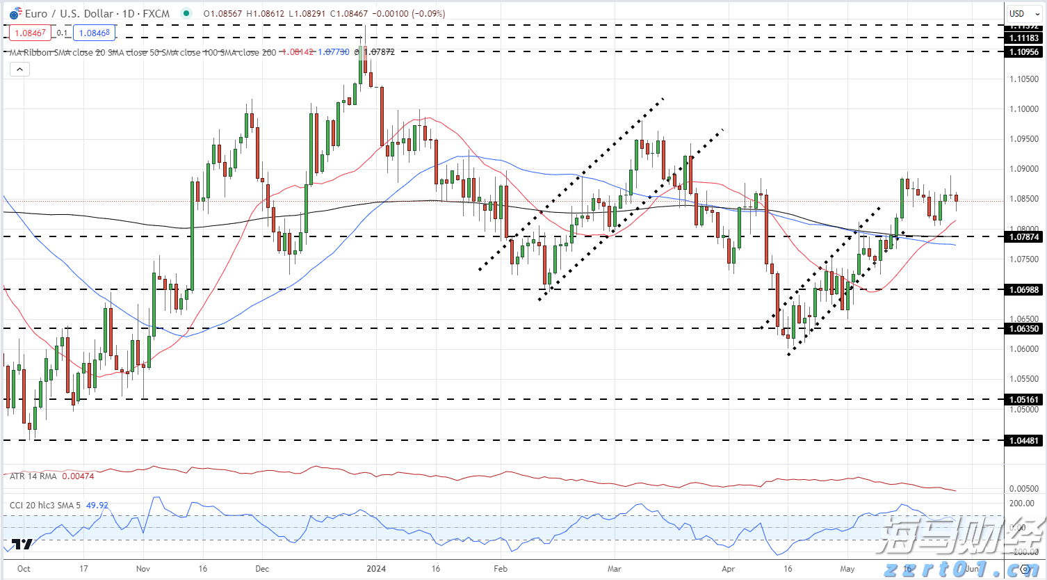 摩根大通经济学家：美联储预计于9月启动降息周期，年底前或降息三次