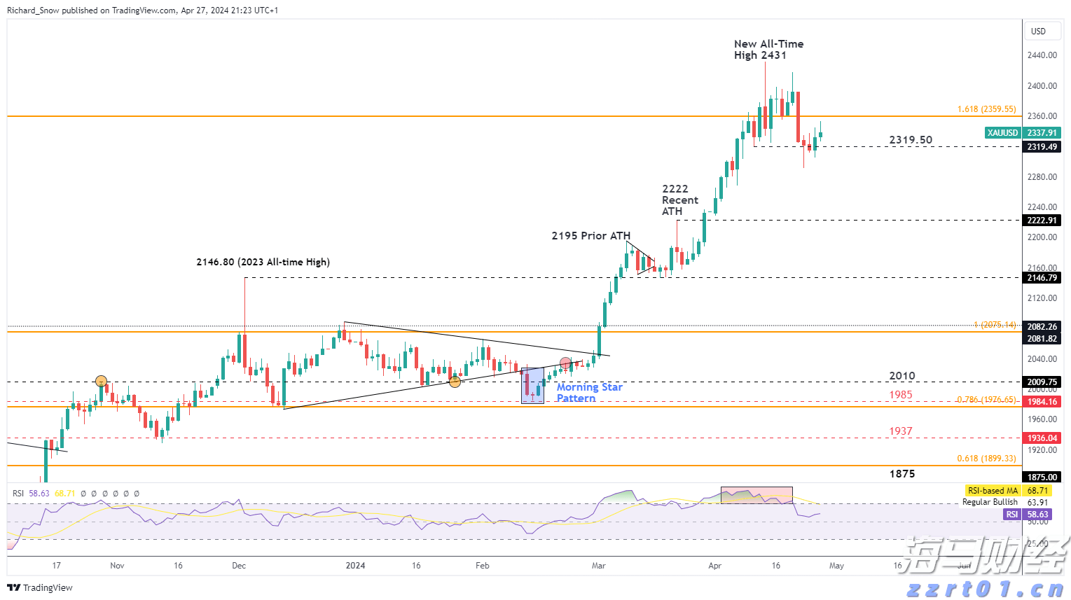特朗普降息倡导获支持！米兰、布拉德指出：关税未推高通胀