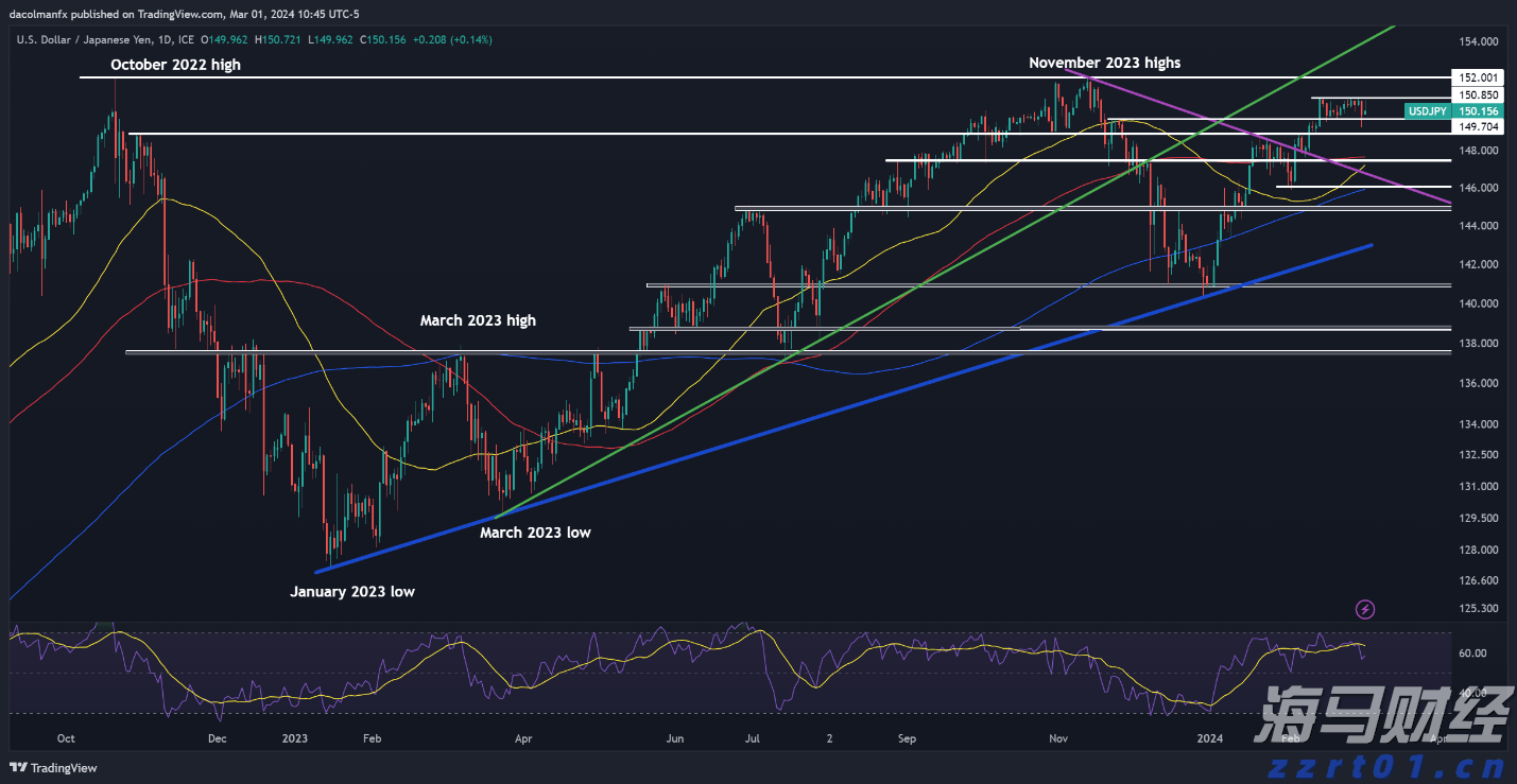 IDC：2024年中国IT安全软件市场规模为283.0亿元人民币 同比增长1.8%