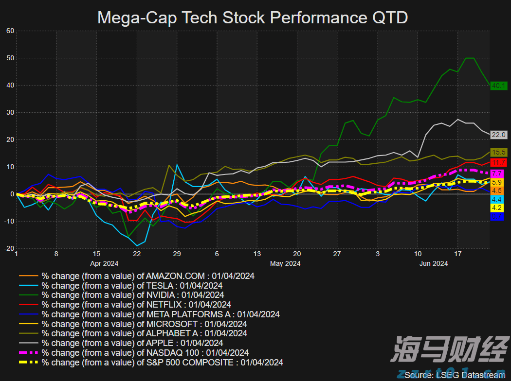 Wedbush：苹果(AAPL.US)Q4业绩展望乐观，关注iPhone 17及AI战略