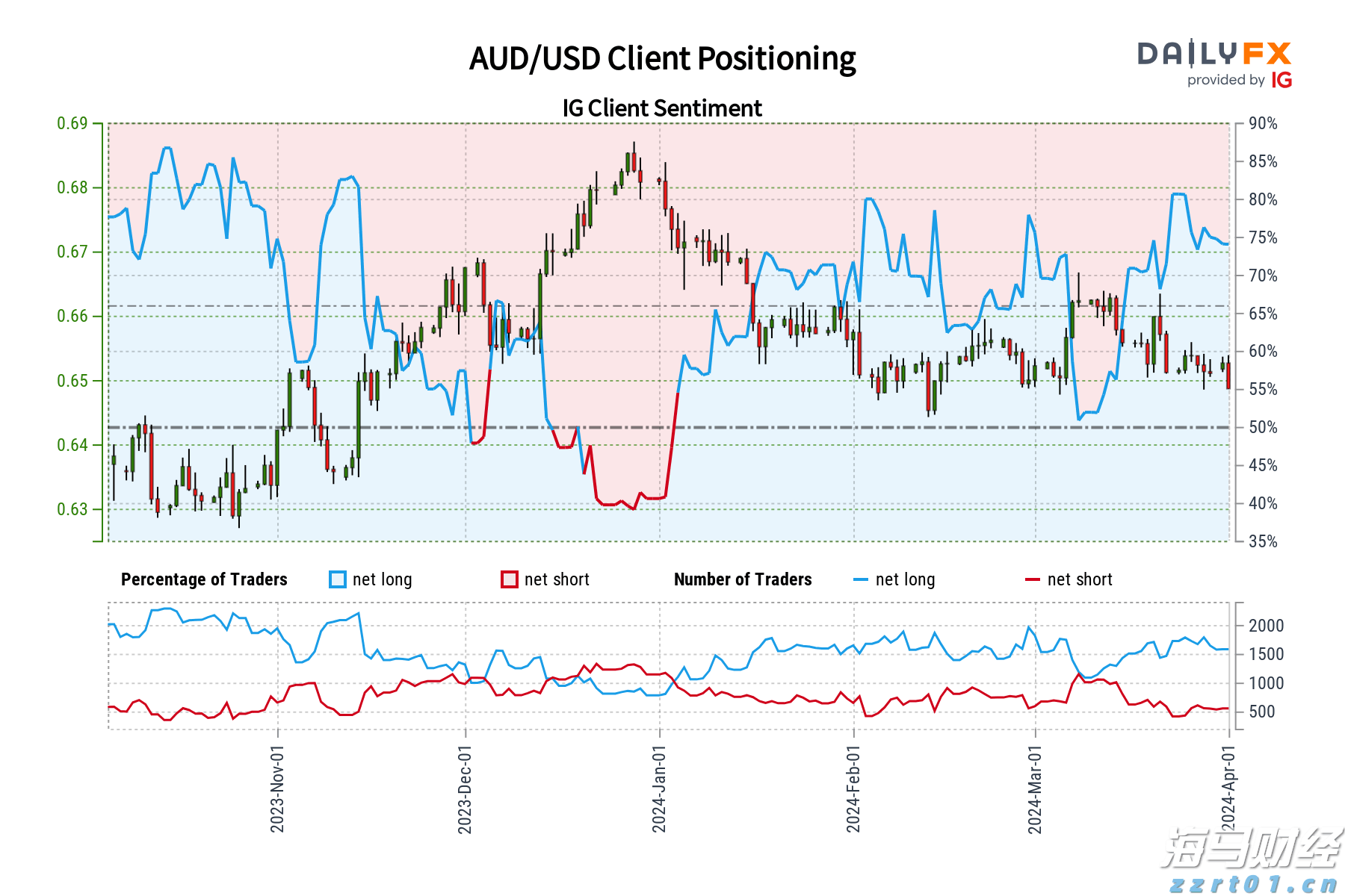 A股公告精选 | 福日电子(600203.SH)连续四个交易日涨停 提示风险