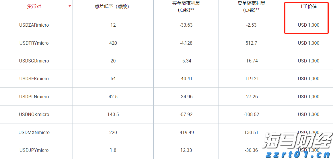 港股收盘(08.05) | 恒指收涨0.68% 医药股再起升势 心动公司(02400)盈喜后大涨24%