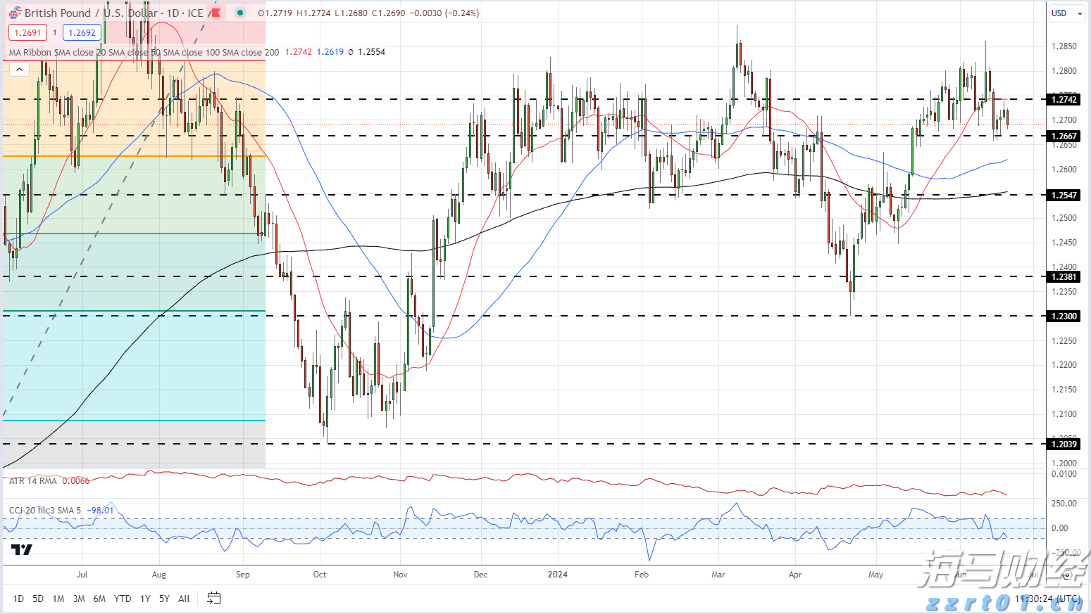 “童梦飞扬”联欢汇演举行