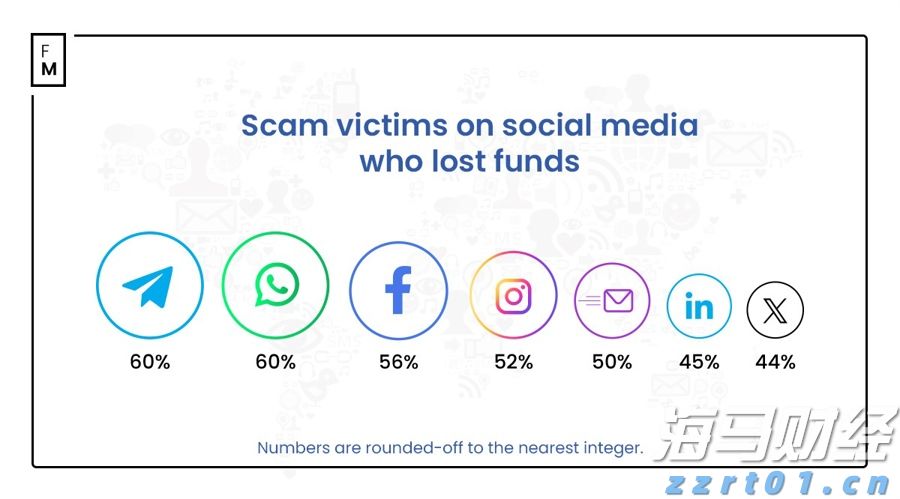 官方最新公告：育儿补贴，免征个税！