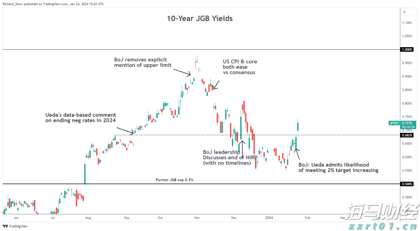 特朗普称美将对芯片和半导体征收约100%的关税