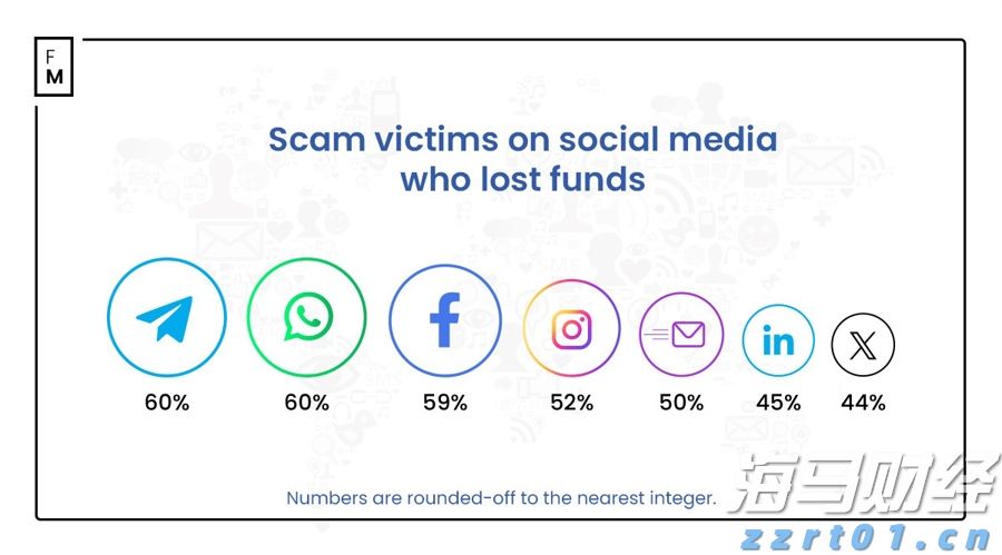 乘联分会:7月1-27日全国乘用车市场零售144.5万辆 同比增9% 环比降19%
