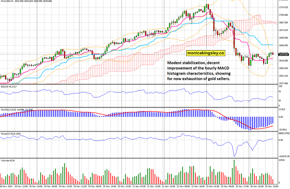 美银SSI指标接近“卖出”信号 市场乐观情绪或脱离基本面