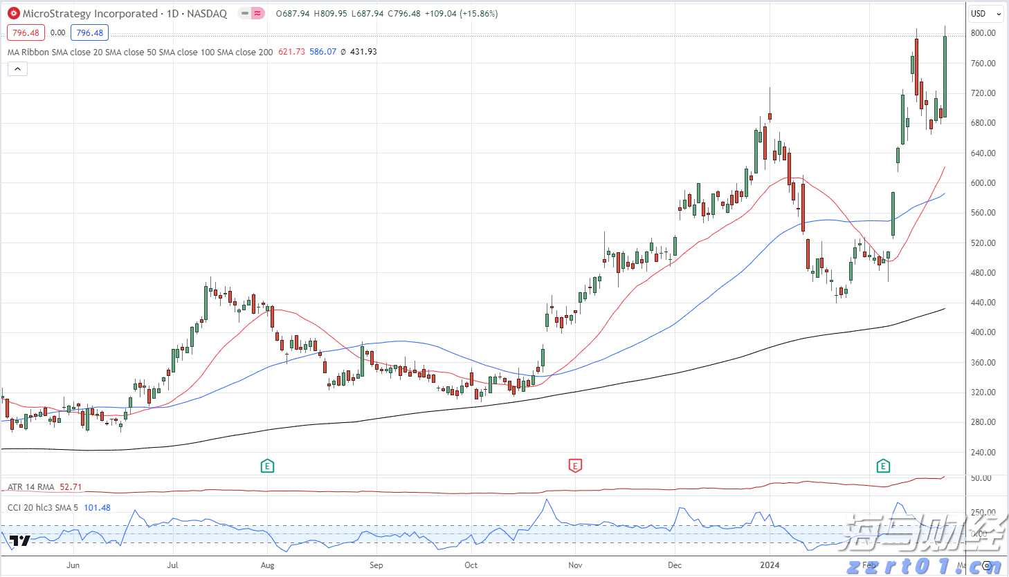 稳定币发行商Circle(CRCL.US)Q2营收增长53%超出预期,尽管出现“纸面”亏损仍吸引市场关注