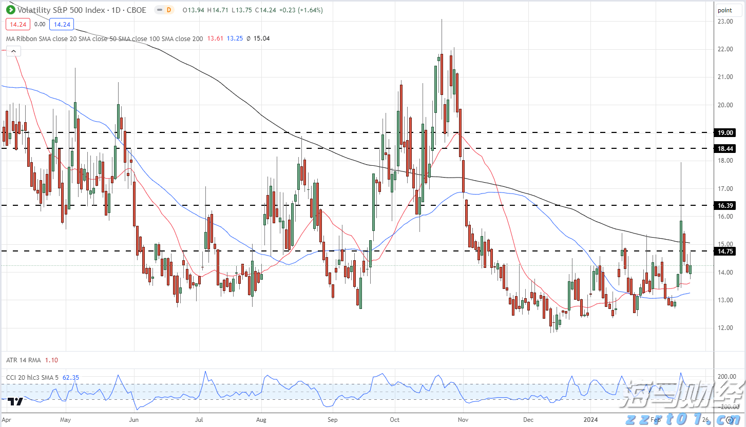 苹果(AAPL.US)准备加大人工智能投资以迎头赶上