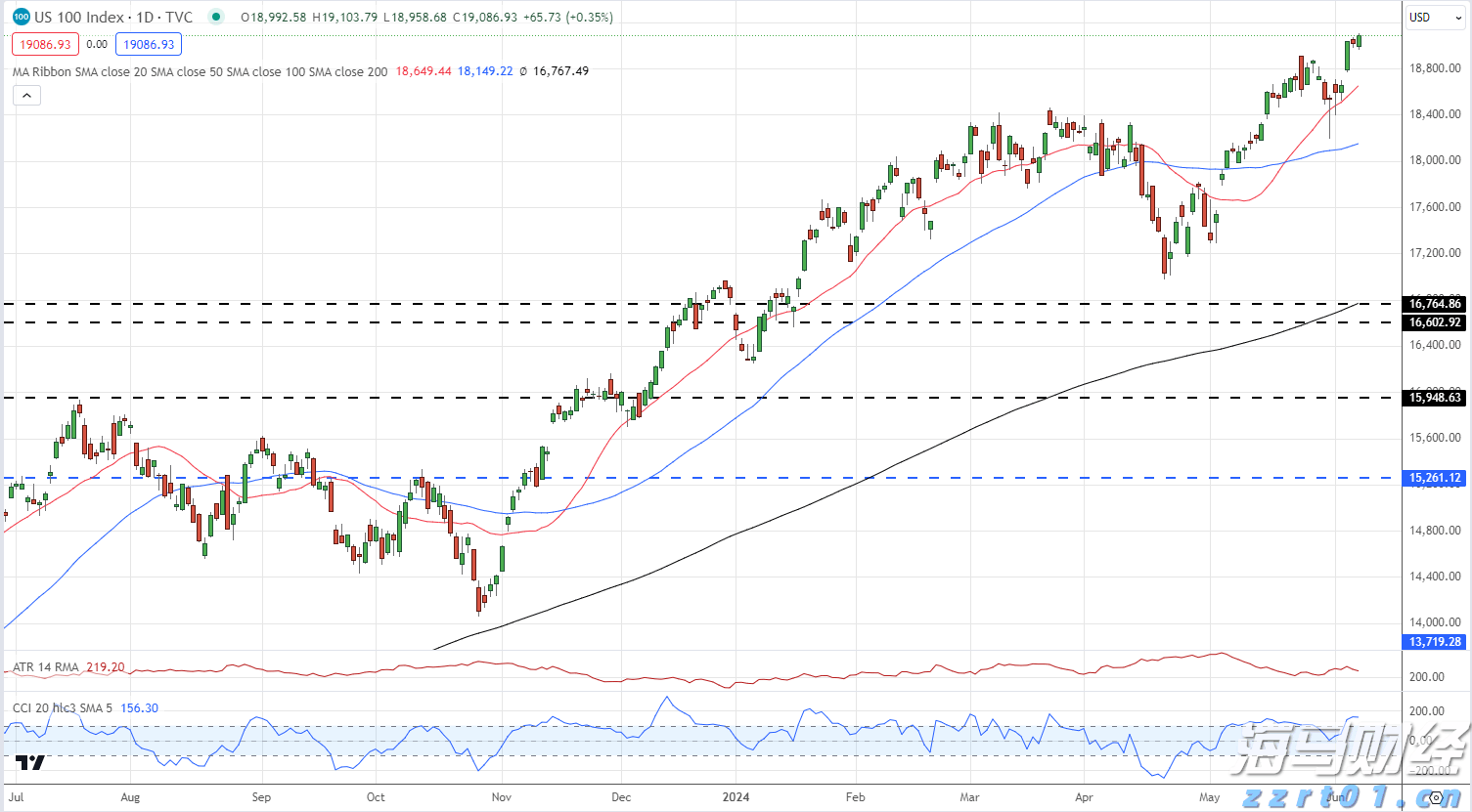新政带动京沪楼市8月成交回升,机构期待政策继续加力