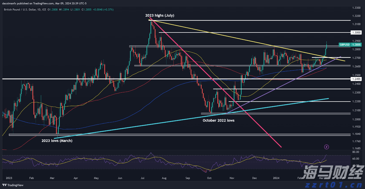 兴业银行落地全国首笔蓝色可持续境外美元债券