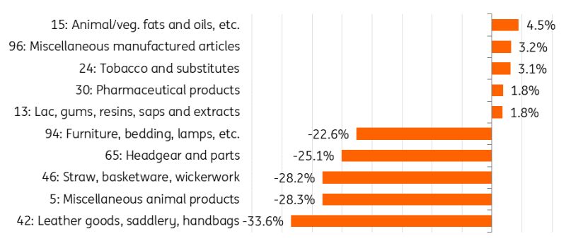广东队开场不到4分钟进球 十五运会U16男足在梅州开赛