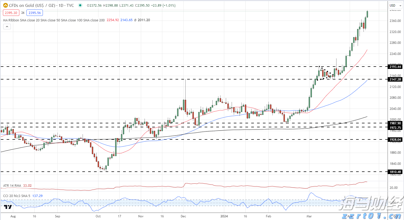 电力需求激增促使Constellation Energy(CEG.US) Q2业绩超出预期，重申全年盈利指引