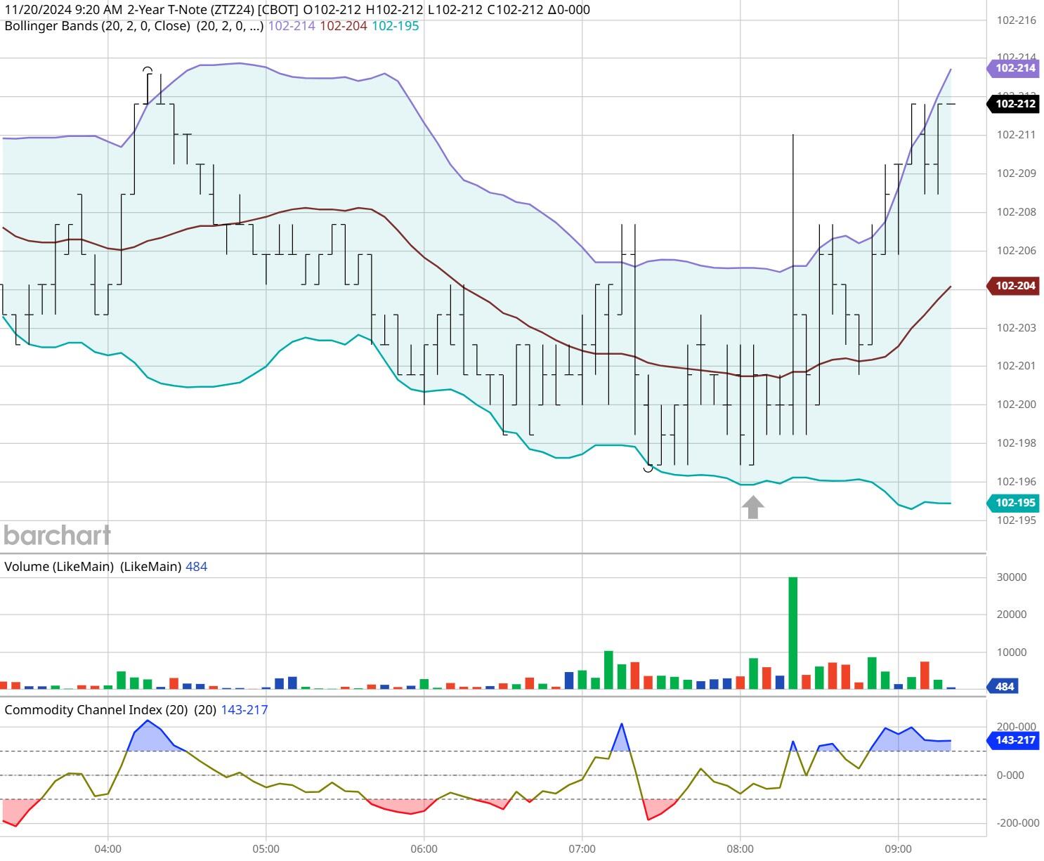 全市雷雨大风、万山区暴雨预警信号解除