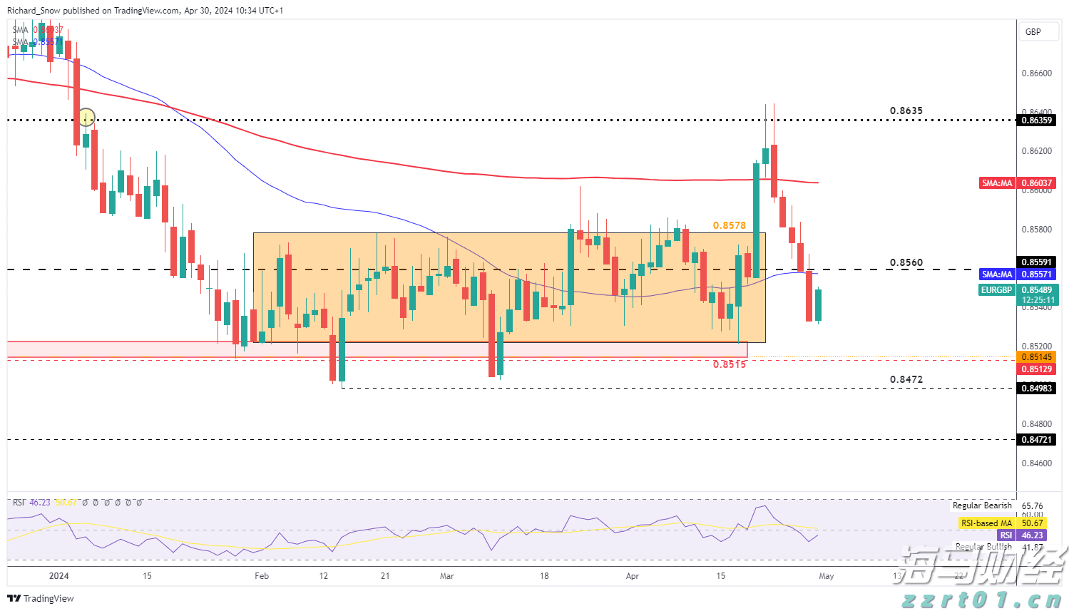 美联储利率决议即将公布！市场关注“鹰鸽博弈”，秋季降息信号成为热点